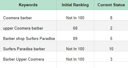 Roguebarbershop Ranking